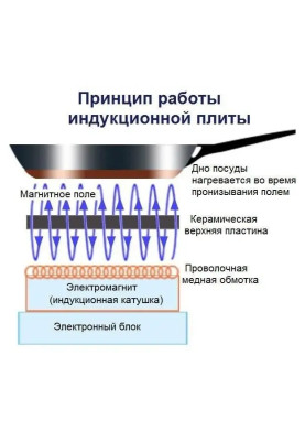 Індукційна варильна поверхня Nett NI-5952