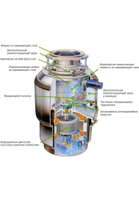 Подрібнювач харчових відходів In-Sink-Erator Model Evolution 200