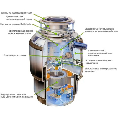 Подрібнювач харчових відходів In-Sink-Erator Model Evolution 200