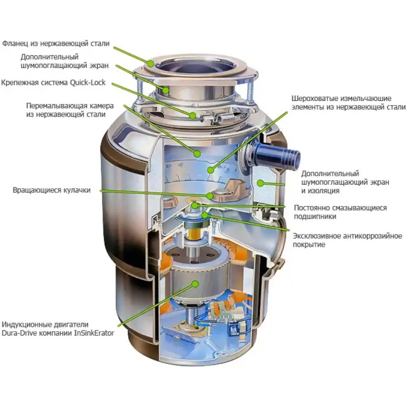 Подрібнювач харчових відходів In-Sink-Erator Model Evolution 200