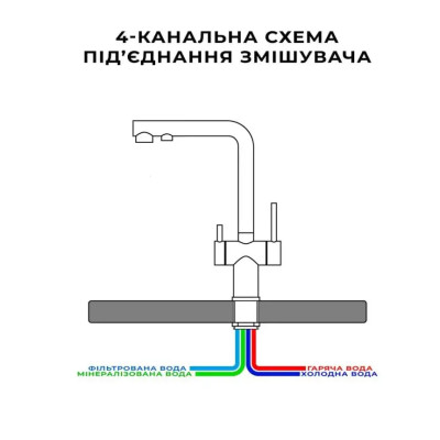 Комбінований змішувач на кухню чорний на 4 води Nett FBB-33