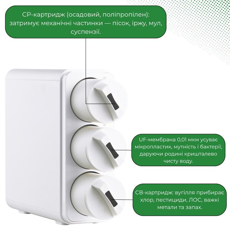 Ультрафільтраційна система VIO UF02-600