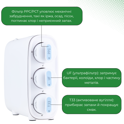 Ультрафільтраційна система ViO BP-UF01 Ультрафільтраційна система ViO BP-UF01