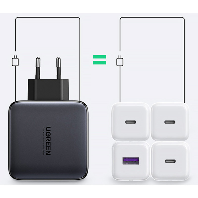 Мережевий зарядний пристрій Ugreen CD226/40747 1xUSB-A 3xUSB-C QC4.0 100W GaN Tech Fast Black