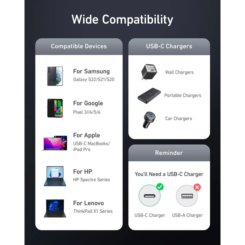 Кабель Anker 765 USB-C to USB-C Cable 140W (3 ft / 6 ft)
