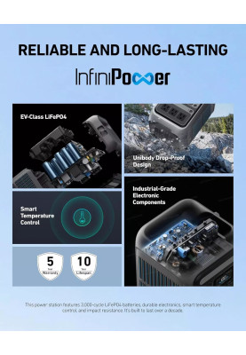 Портативна електростанція Anker SOLIX C300 Portable Power Station AC DC Outlet 288Wh 300W