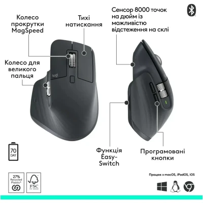 Мишка Logitech MX Master 3S Performance Wireless/Bluetooth Graphite (910-007501) Мишка Logitech MX Master 3S Performance Wireless/Bluetooth Graphite (910-007501)