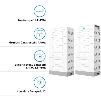 Блок аккумуляторних батарей Dyness STACK280-12 12xS51280 172kWh 614.4V 280Ah LiFePO4 SBDU280 (STACK280-12-172kWh) Блок аккумуляторних батарей Dyness STACK280-12 12xS51280 172kWh 614.4V 280Ah LiFePO4 SBDU280 (STACK280-12-172kWh)
