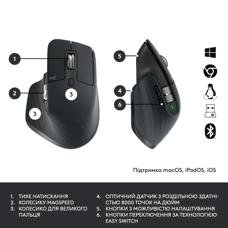 Комплект клавіатура та мишка Logitech MX Keys for Business UA Graphite Gen 2 (920-010933)