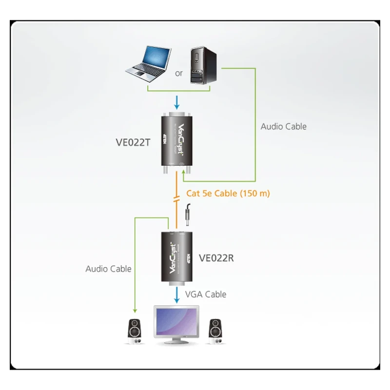 Відео-подовжувач ATEN VE022 по кабелю Cat 5 USB/VGA (VE022-AT-G)