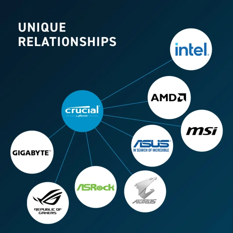 Модуль пам'яті Crucial DDR5-5600 16GB CL46-45-45 1.1V