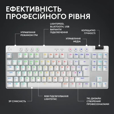Клавіатура Logitech G PRO X TKL Lightspeed White Tactile (920-012148) Клавіатура Logitech G PRO X TKL Lightspeed White Tactile (920-012148)