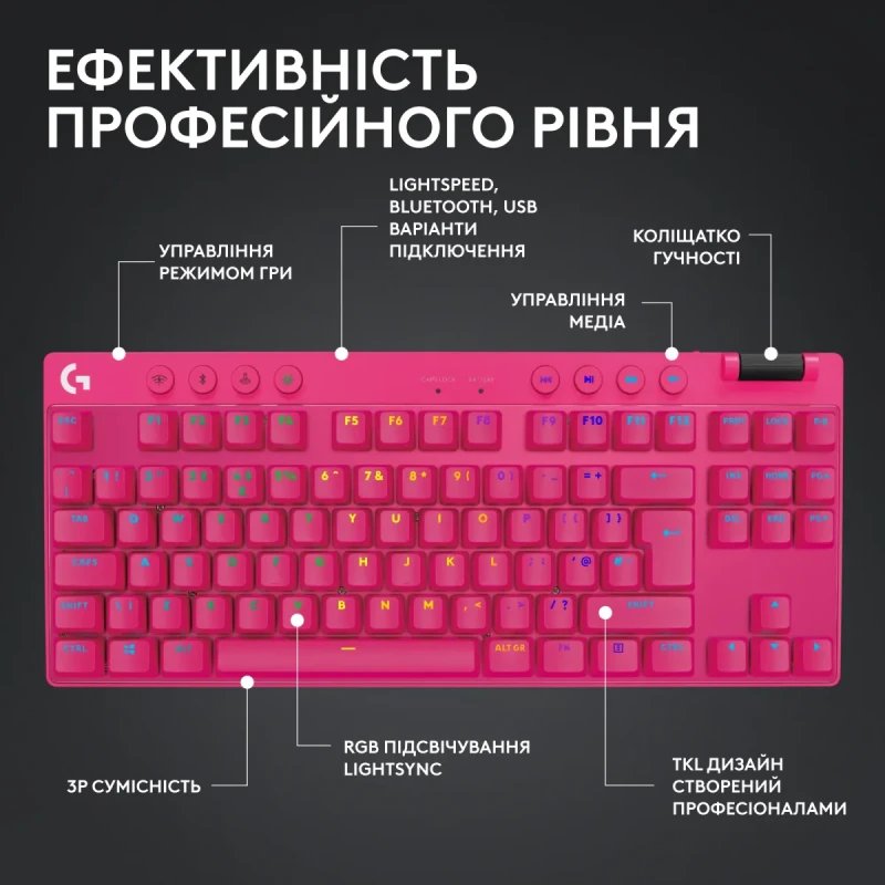 Клавіатура Logitech G Pro X TKL LightSpeed Mechanical Tactile Wireless Magenta (920-012159)