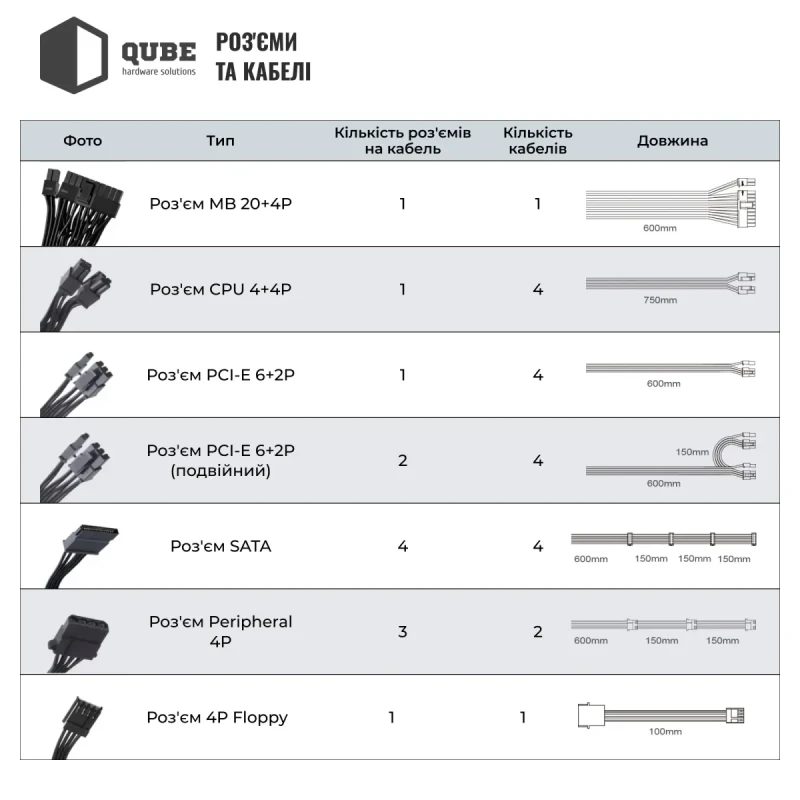 Блок живлення QUBE 1650W 80+ GOLD (QBF-HP1-1650GD-14C)