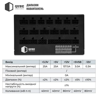 Блок живлення QUBE 1650W 80+ GOLD (QBF-HP1-1650GD-14C)