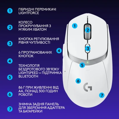Мишка Logitech G309 Lightspeed Wireless/Bluetooth White (910-007207) Мишка Logitech G309 Lightspeed Wireless/Bluetooth White (910-007207)