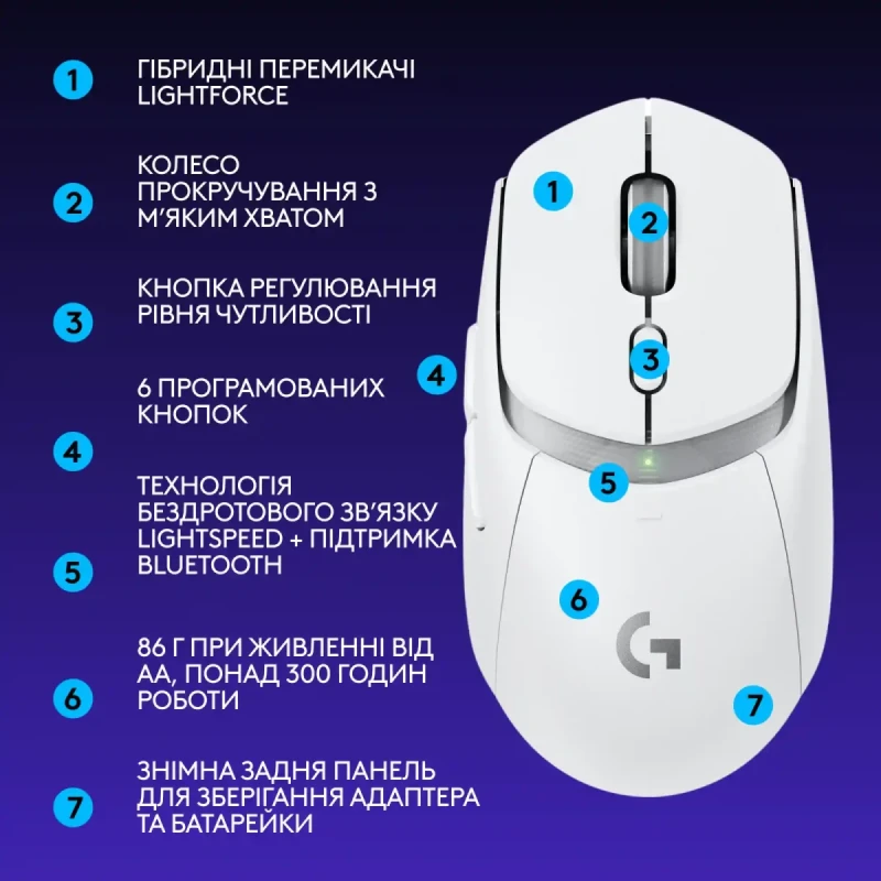 Мишка Logitech G309 Lightspeed Wireless/Bluetooth White (910-007207)