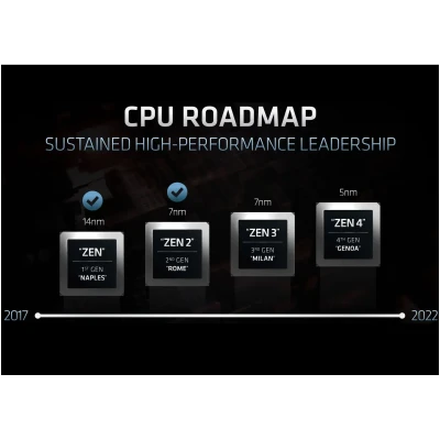 Процесор серверний AMD EPYC 9224 24C/48T/2,5GHz/64MB/200W/SP5/TRAY (100-000000794) Процесор серверний AMD EPYC 9224 24C/48T/2,5GHz/64MB/200W/SP5/TRAY (100-000000794)
