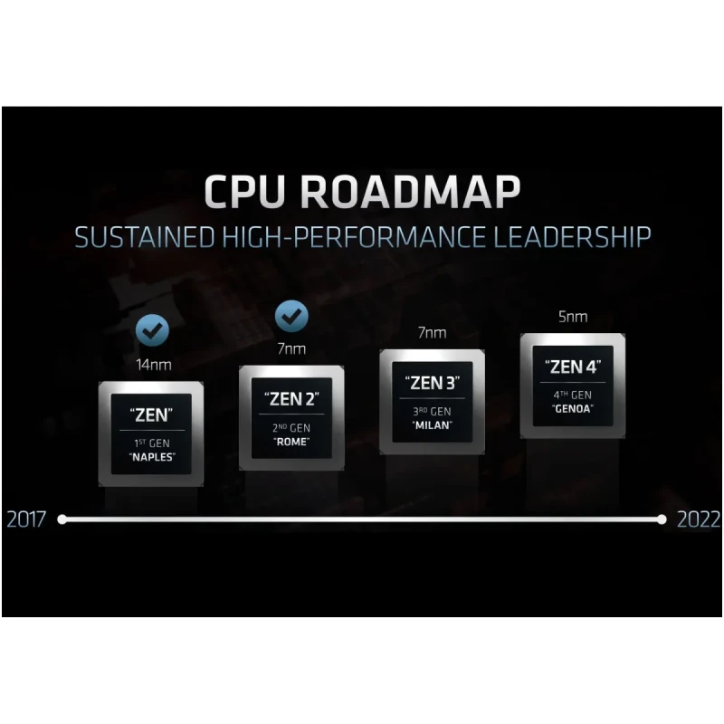 Процесор серверний AMD EPYC 9224 24C/48T/2,5GHz/64MB/200W/SP5/TRAY (100-000000794)