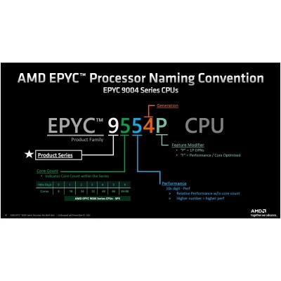 Процесор серверний AMD EPYC 9224 24C/48T/2,5GHz/64MB/200W/SP5/TRAY (100-000000794) Процесор серверний AMD EPYC 9224 24C/48T/2,5GHz/64MB/200W/SP5/TRAY (100-000000794)