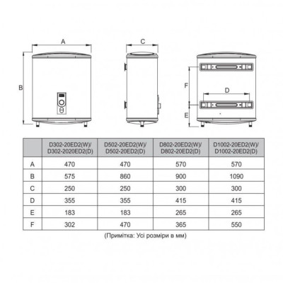 Водонагрівач MIDEA D100-20ED2(W) Водонагрівач MIDEA D100-20ED2(W)