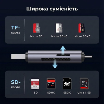 Зчитувач флеш-карт Ugreen USB-C + USB to TF/SD 3.0 CM185 gray (50706) Зчитувач флеш-карт Ugreen USB-C + USB to TF/SD 3.0 CM185 gray (50706)