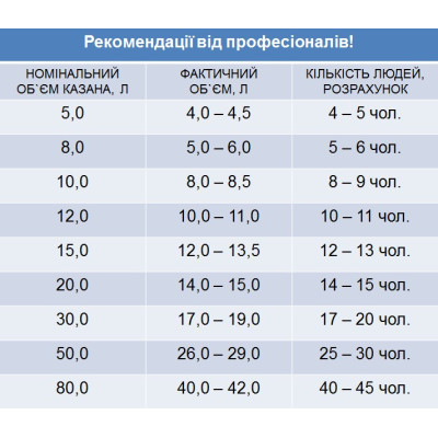 Афганський казан-скороварка 15 л комбінований Rashko Baba