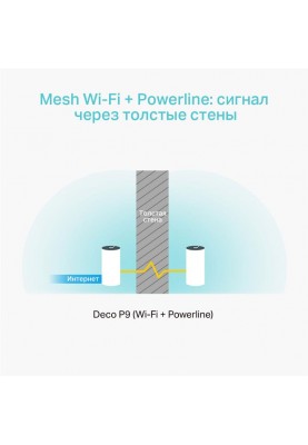 WiFi Mesh система TP-Link Deco P9 (DECO-P9-3-PACK)