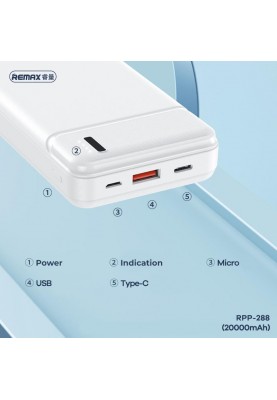 Універсальна мобільна батарея Remax RPP-288 Pure 20000mAh White (6954851241621)