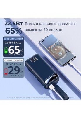 Універсальна мобільна батарея Remax RPP-522 Bole 30000mAh White (RPP-522)