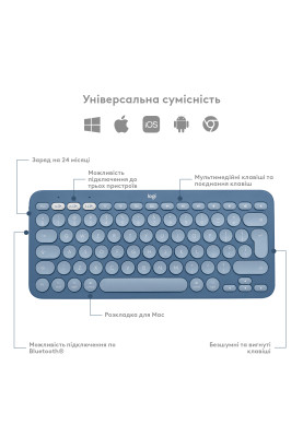 Клавіатура бездротова Logitech Wireless K380 for MAC UA Blueberry (920-011180)