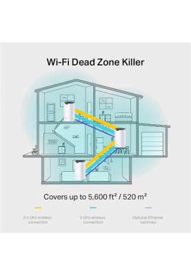 Комплект з трьох Mesh Wi-Fi маршрутизаторів TP-Link Deco S7 (3-pack)