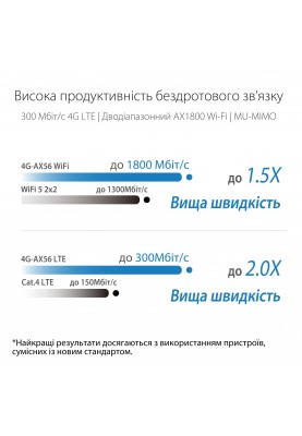 Бездротовий 3G/4G маршрутизатор Asus 4G-AX56