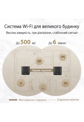 Бездротовий маршрутизатор Asus ZenWiFi XT8 1PK White