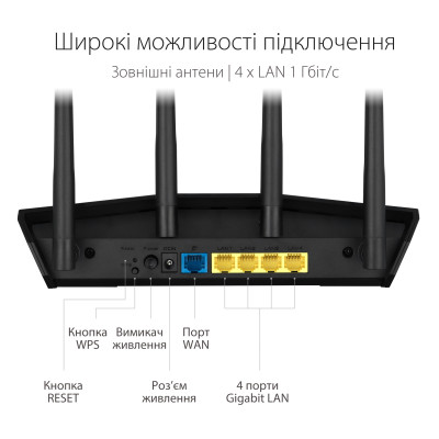 Бездротовий маршрутизатор Asus RT-AX57 (90IG06Z0-MO3C00) Бездротовий маршрутизатор Asus RT-AX57 (90IG06Z0-MO3C00)