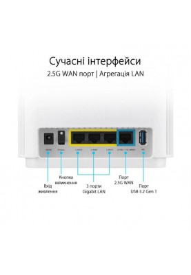 Бездротовий маршрутизатор Asus ZenWiFi XT9 White 1pk (XT9-W-1-PK/90IG0740-MO3B60)