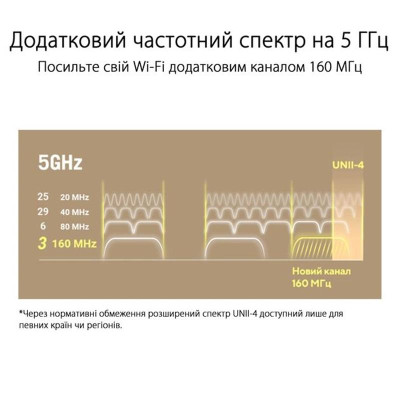Wi-Fi Mesh система Asus ZenWiFi XT9 1pk White (90IG0740-MO3B60)