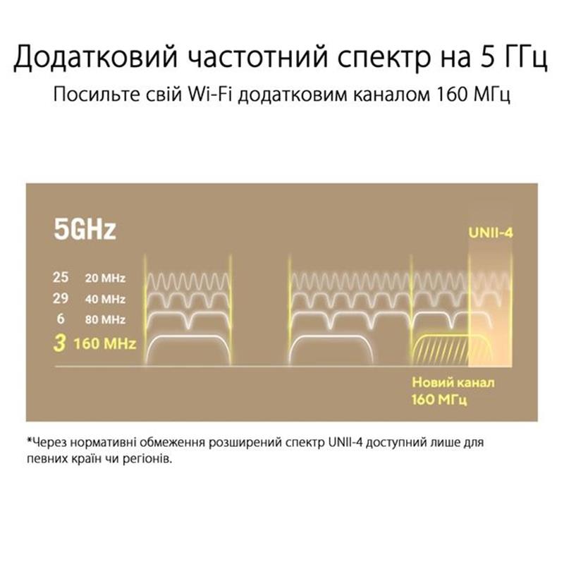 Бездротовий маршрутизатор Asus ZenWiFi XT9 White 1pk (XT9-W-1-PK/90IG0740-MO3B60)