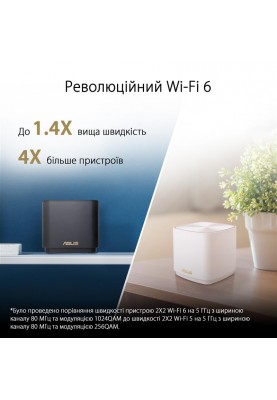 Wi-Fi Mesh система Asus ZenWiFi XD5 White 3pk (XD5-W-3-PK/90IG0750-MO3B20)