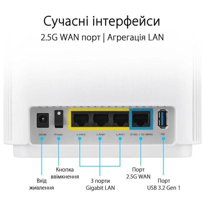 Wi-Fi Mesh система Asus ZenWiFi XT9 2pk White (90IG0740-MO3B40)