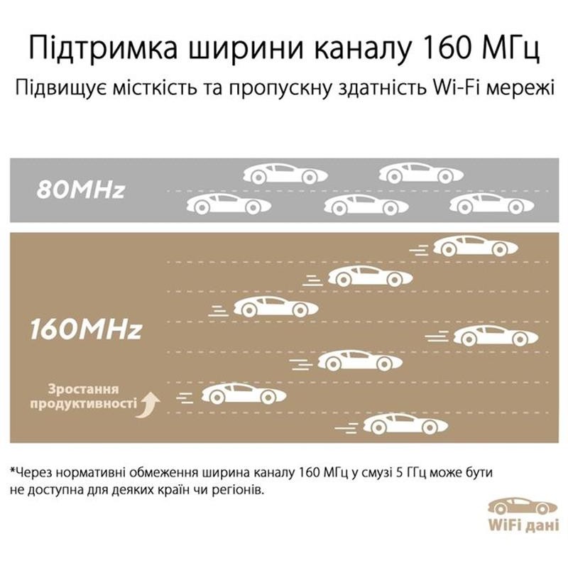 Wi-Fi Mesh система Asus ZenWiFi XT9 2pk White (90IG0740-MO3B40)