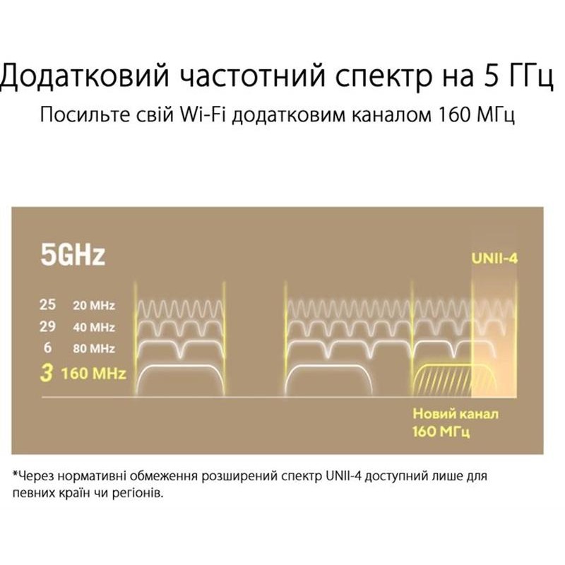 Wi-Fi Mesh система Asus ZenWiFi XT9 2pk White (90IG0740-MO3B40)