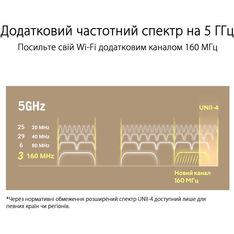 Wi-Fi Mesh система Asus ZenWiFi XT9 Black 1pk (90IG0740-MO3B50)