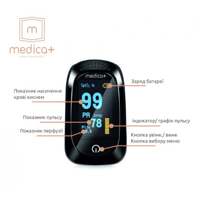 Пульсоксиметр Medica+ Cardio Control 7.0 White (MD-102972)