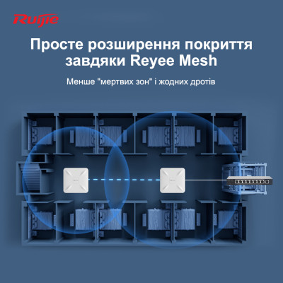 Точка доступу Ruijie Reyee RG-RAP2200(E) Точка доступу Ruijie Reyee RG-RAP2200(E)