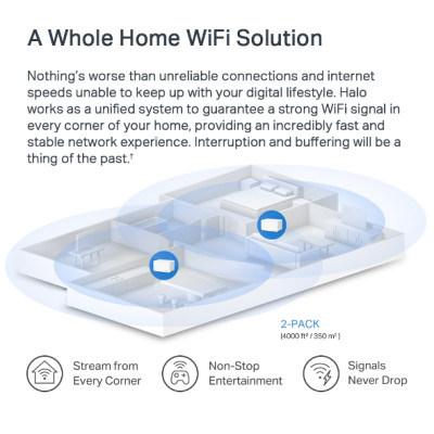 WiFi Mesh система Mercusys Halo H70X 2-pack