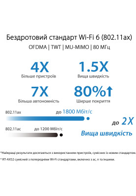 Бездротовий маршрутизатор Asus RT-AX52 (90IG08T0-MO3H00)