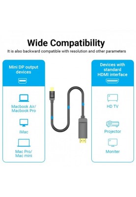 Кабель Vention MiniDisplayPort-HDMI, v1.4, 2 m, Black (HABBH)