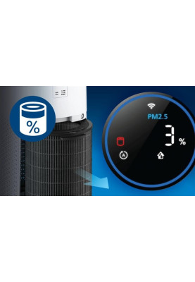 Фильтр для очистителя воздуха Philips FY3437/00
