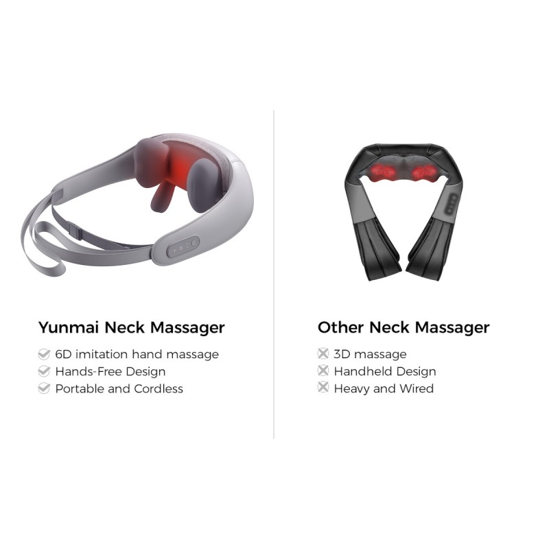 Масажер Yunmai Neck Massager (YMB241)